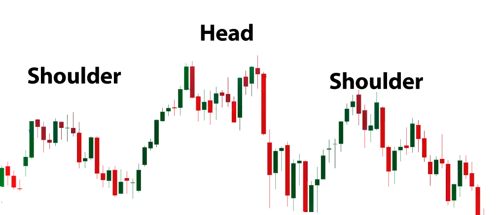 Exness 交易图表模式 - 头肩形模式